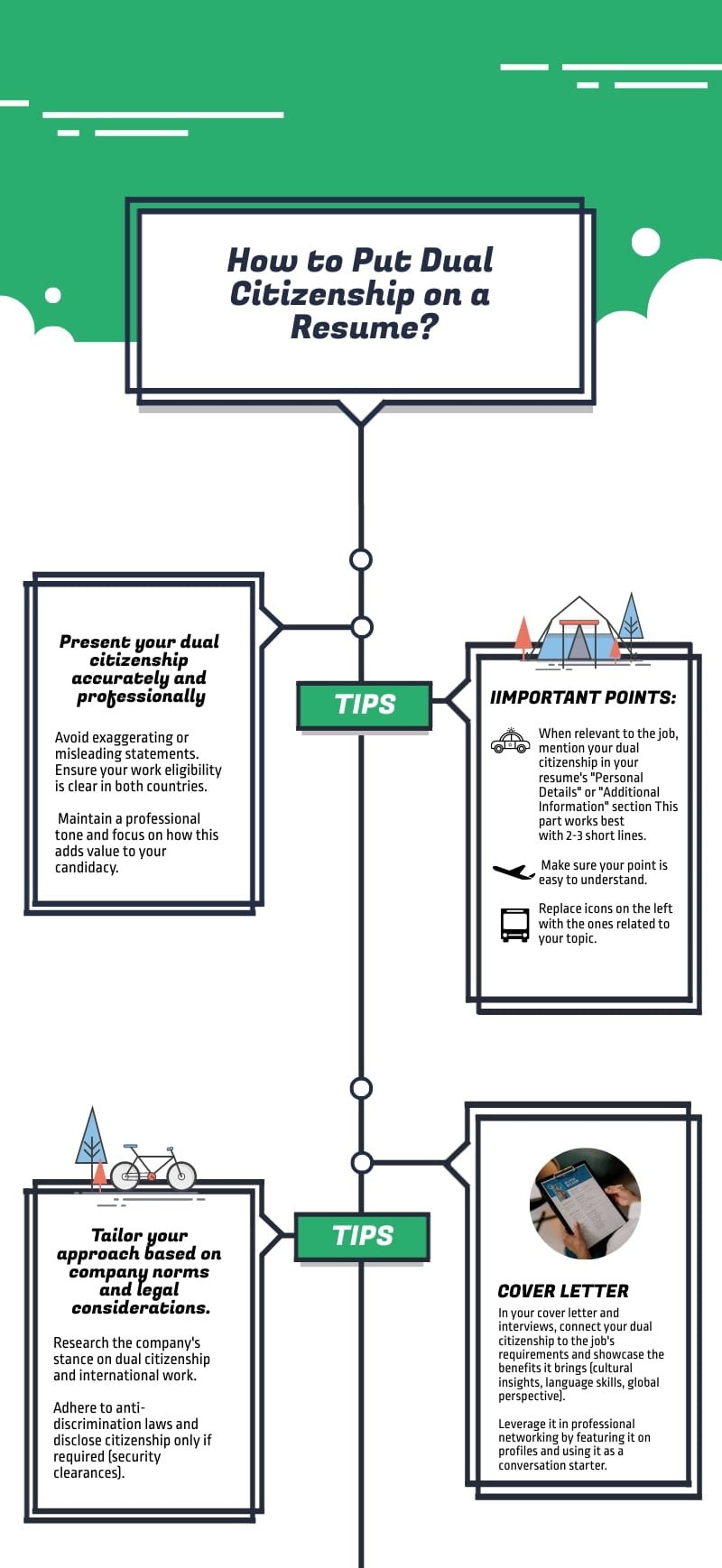 How to Put Dual Citizenship on a Resume in 2024? 1 How to Put Dual Citizenship on a Resume in 2024 (Infographic)